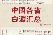 中檔白酒品牌排行榜,中檔白酒排行榜