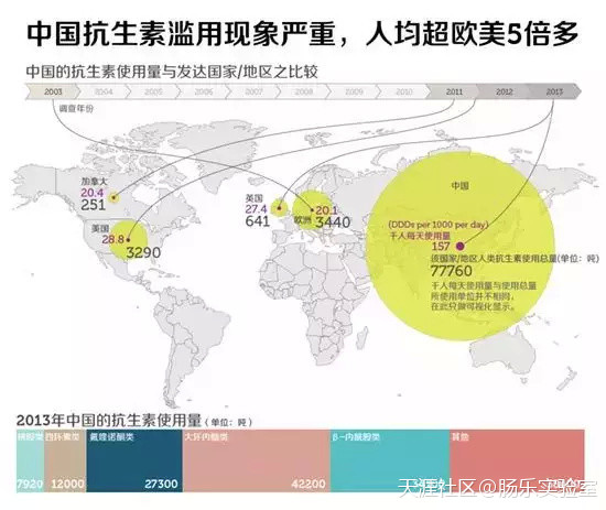腸道<strong>腸道</strong>，你真的了解嗎(轉載)