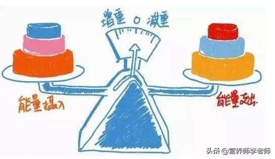 跳繩1600個(ge) 能消耗多少卡路裏<strong>跳繩減肥</strong>？減肥效果好嗎？