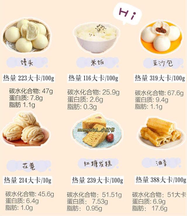 減肥的時候太餓了怎麽(me) 辦<strong>減肥</strong>？