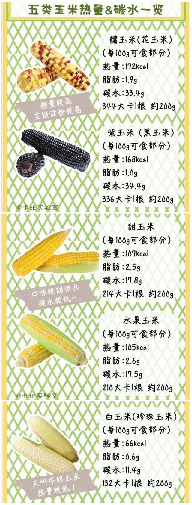 減肥的時候太餓了怎麽(me) 辦<strong>減肥</strong>？