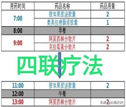 紅斑滲出性胃炎十二指腸球炎十多年了<strong>十二指腸</strong>，不吃藥能自愈嗎？