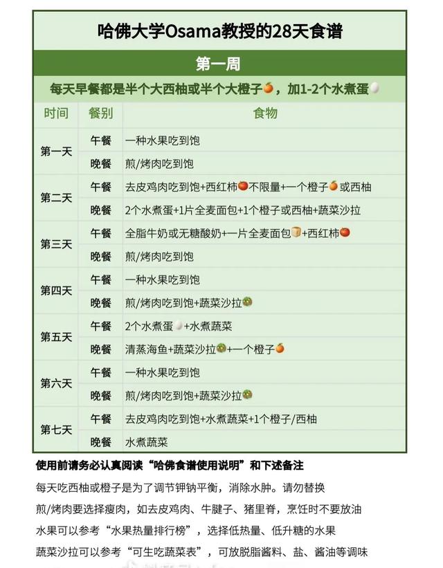 有沒有可以快速刷脂不傷(shang) 身體(ti) 的減肥食譜<strong>減肥食譜</strong>?可以不運動單純通過飲食