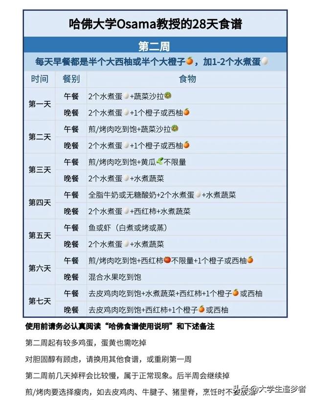 有沒有可以快速刷脂不傷(shang) 身體(ti) 的減肥食譜<strong>減肥食譜</strong>?可以不運動單純通過飲食