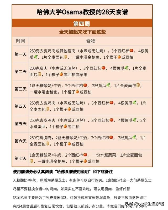 有沒有可以快速刷脂不傷(shang) 身體(ti) 的減肥食譜<strong>減肥食譜</strong>?可以不運動單純通過飲食