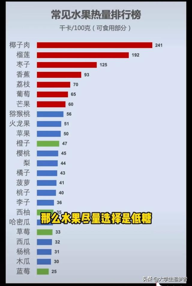 有沒有可以快速刷脂不傷(shang) 身體(ti) 的減肥食譜<strong>減肥食譜</strong>?可以不運動單純通過飲食
