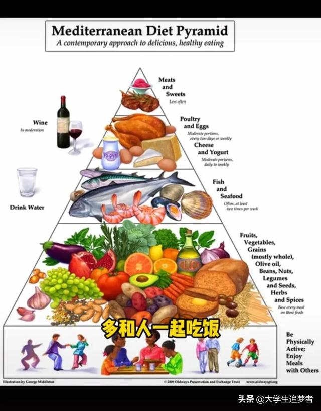 有沒有可以快速刷脂不傷(shang) 身體(ti) 的減肥食譜<strong>減肥食譜</strong>?可以不運動單純通過飲食