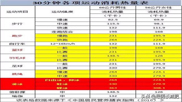 每天堅持跑步50分鍾<strong>跑步減肥</strong>，一個(ge) 月下來會(hui) 瘦多少？