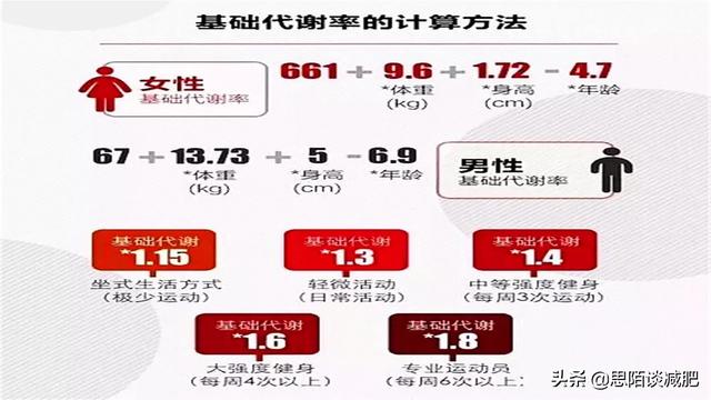 每天堅持跑步50分鍾<strong>跑步減肥</strong>，一個(ge) 月下來會(hui) 瘦多少？