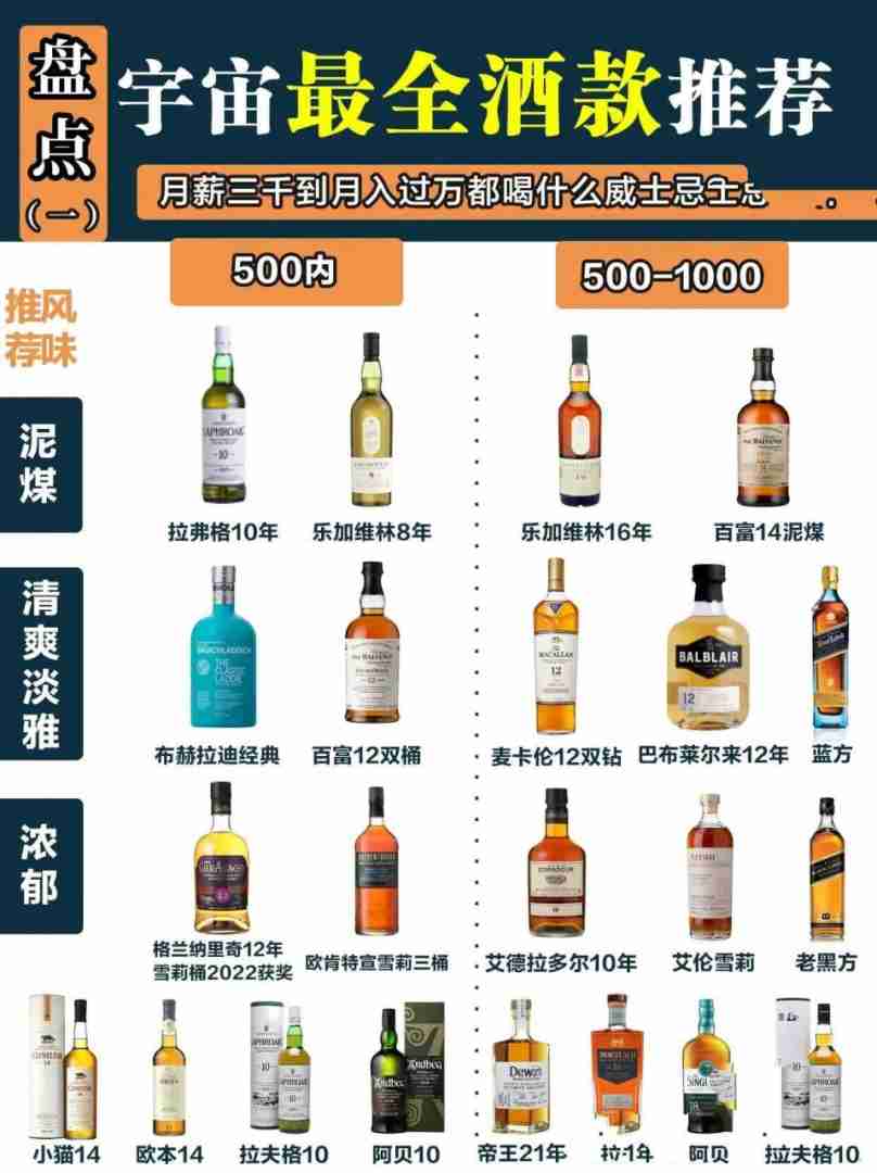 洋酒有幾種類型,洋酒有多少種類