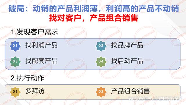 白酒業(ye) 務員怎麽(me) 跑市場,白酒銷售尋找客源的方式