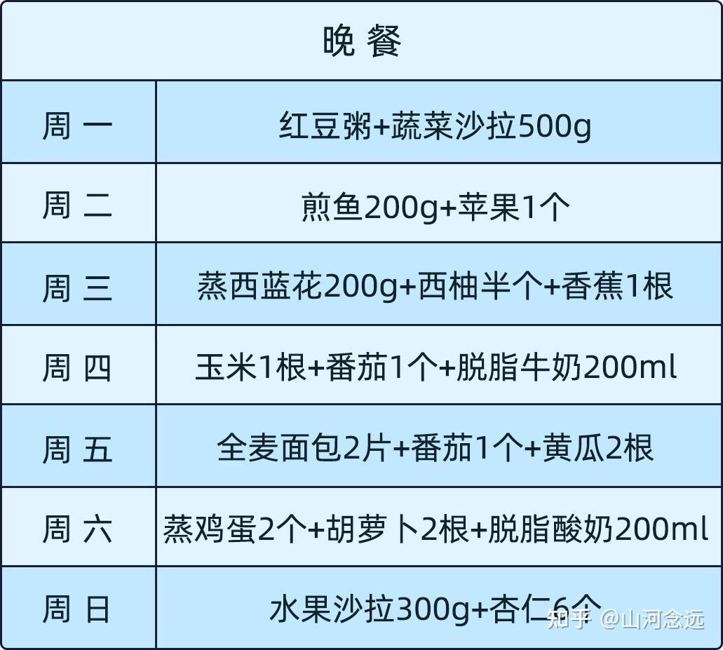 天天吃雞蛋能減肥嗎雞蛋能減肥 天天吃雞蛋能減肥嗎雞蛋能減肥